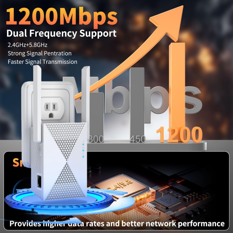 Home Security Bundle - 1200Mbps WiFi Repeater Wireless Signal Extender
