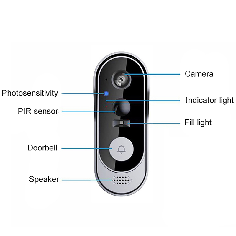 Home Security Bundle - Tuya Doorbell Camera Wireless Bundle Doorbell