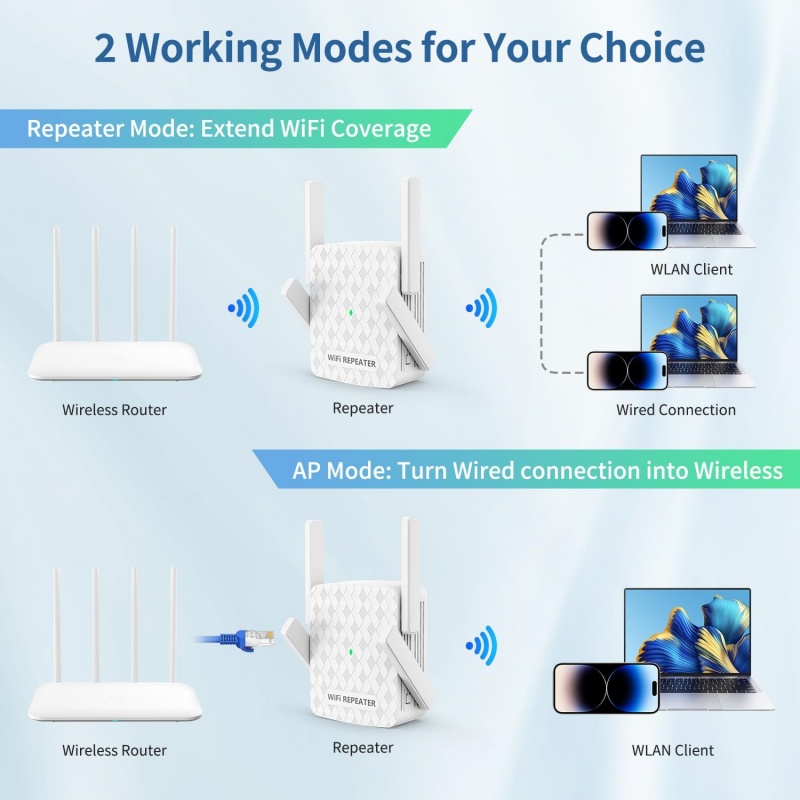 5Ghz WiFi Repeater 1200Mbps Ro - Home Security Bundle recension och pris