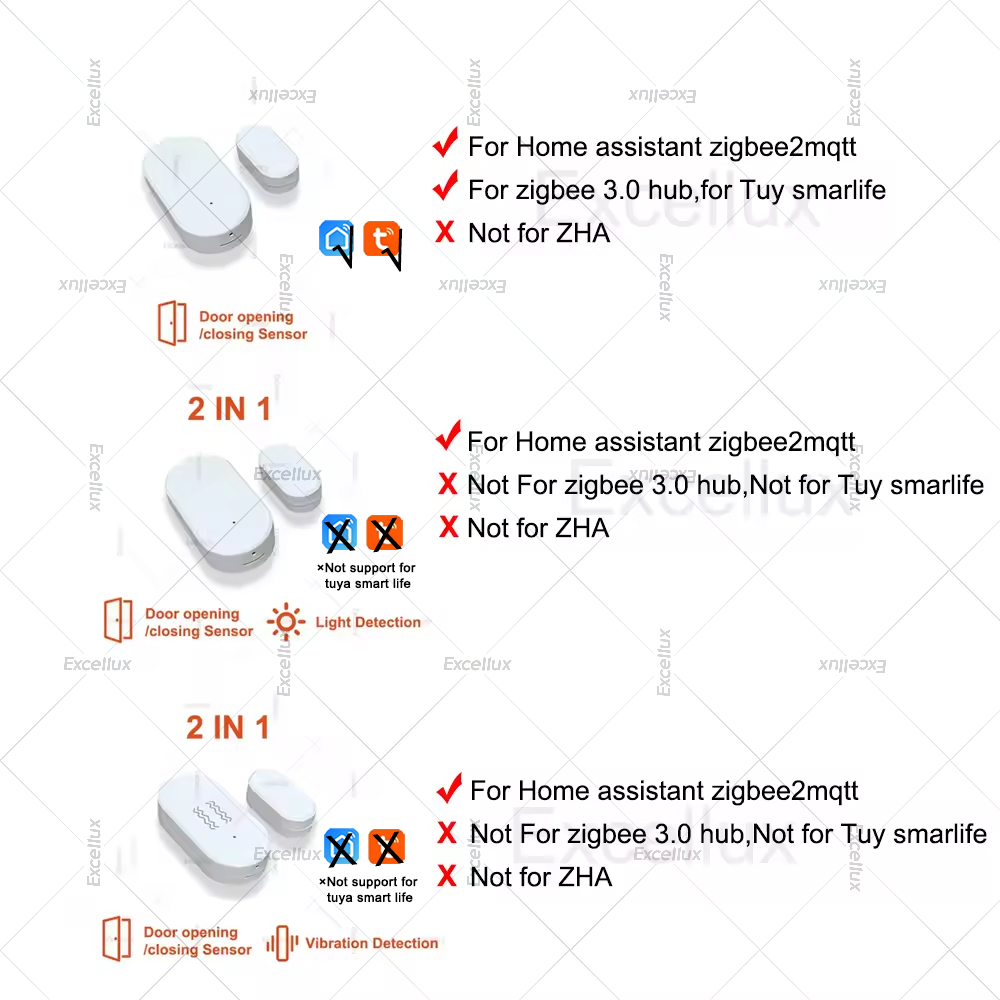 Zigbee 3.0 Door Window Sensor  - Home Security Alarm recension och pris