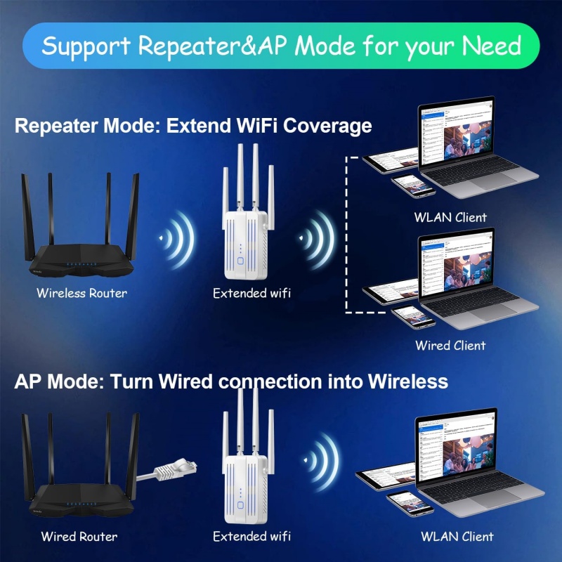 1200Mbps WiFi Repeater Extende - Home Security Bundle recension och pris