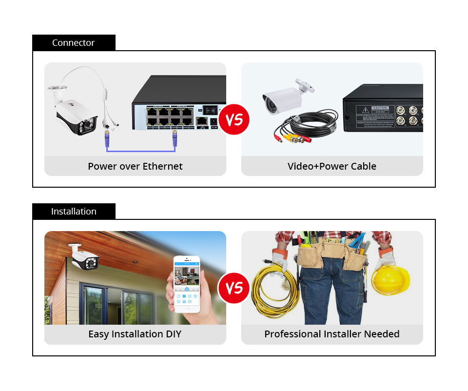 8MP Security Camera System 4K  - Home Security Video Systems recension och pris