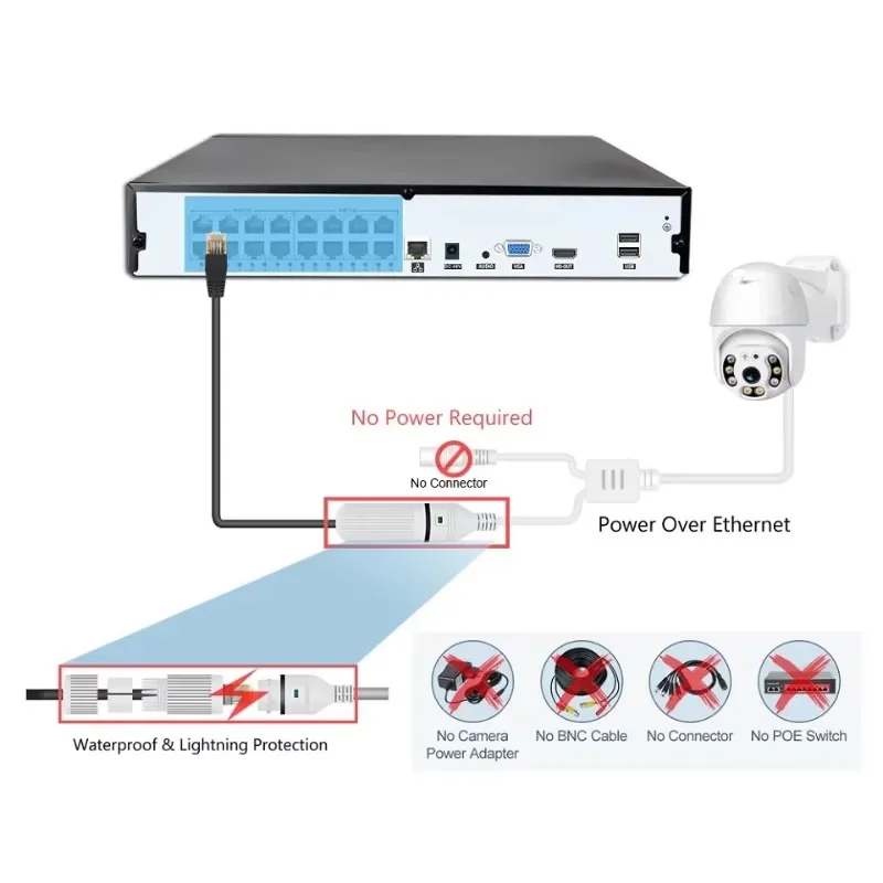 Colorvu Wired CCTV Camera NVR  - Home Security Kit With Camera recension och pris