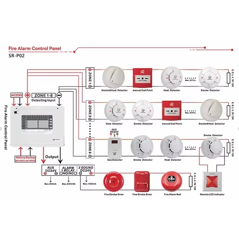 1-10 Zones Zones Conventional  - Home Security Alarm recension och pris