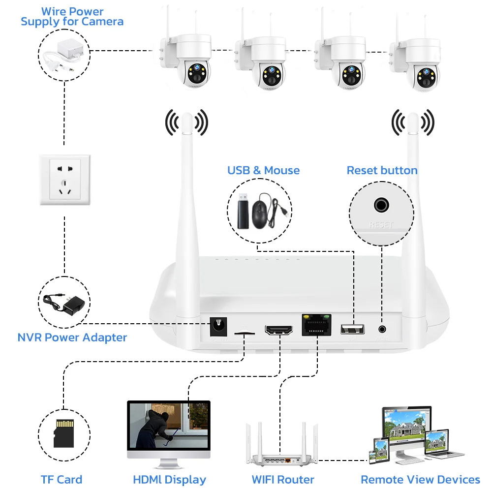 8CH 6MP Outdoor IP Camera Wifi - Home Security Kit With Camera recension och pris