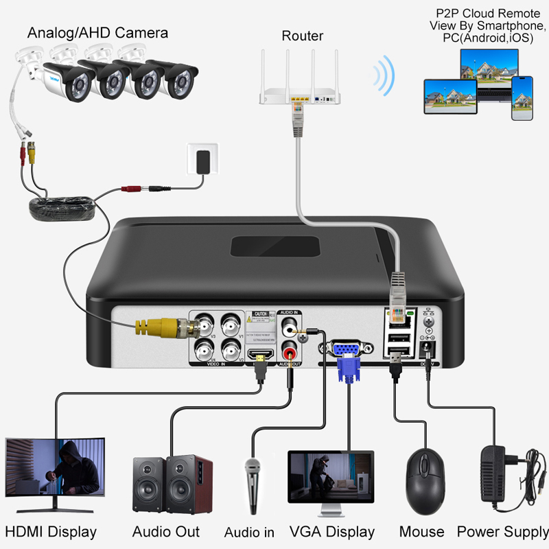 Smar 4CH 8CH AHD DVR 5 in 1 Hy - Home Security Video Systems recension och pris