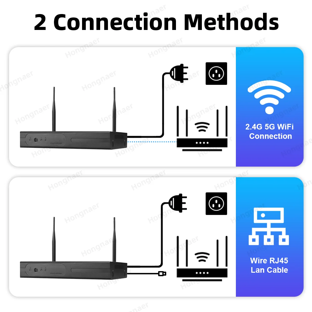 2026 Hongnaer 6MP 4CH 3 Lens 2 - Home Security Kit With Camera recension och pris