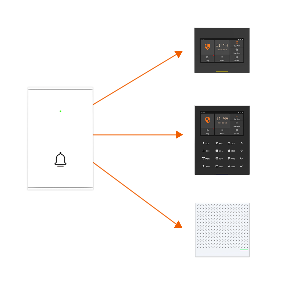 Staniot B100 Wireless Door Bel - Home Security Video Systems recension och pris