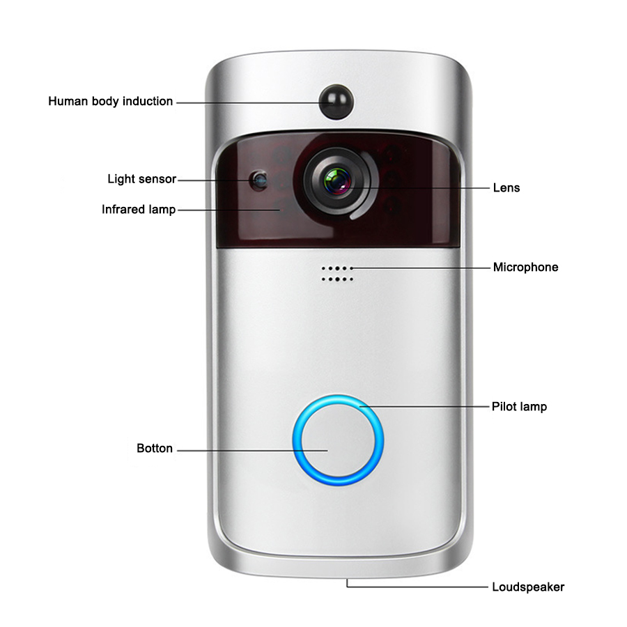 Smart Wifi Wireless Home Apart - Home Security Ring Camera recension och pris