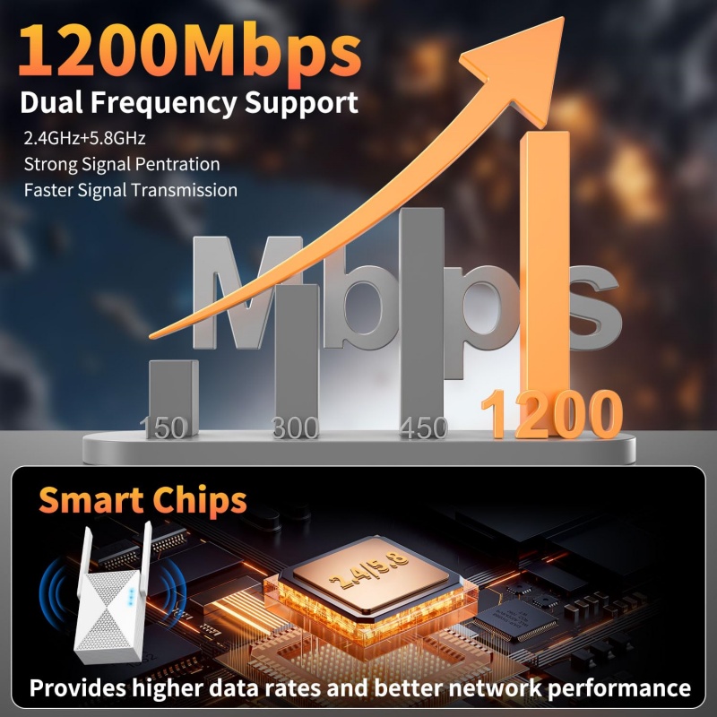1200Mbps WiFi Repeater Wireles - Home Security Bundle recension och pris
