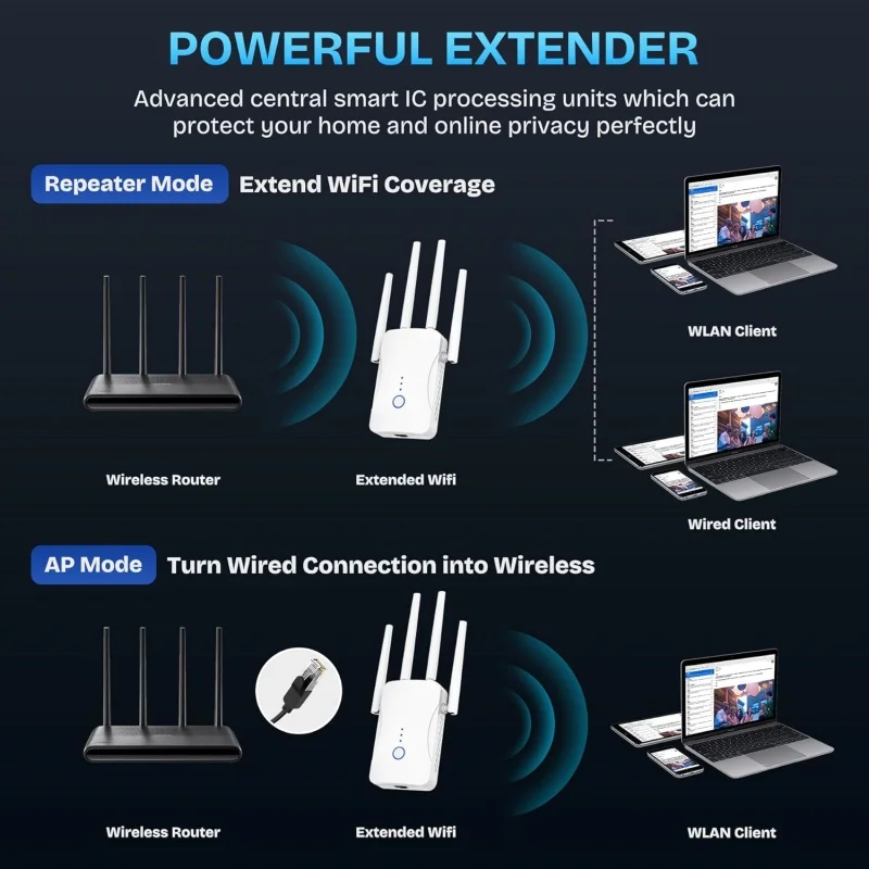 1200Mbps Dual Band WiFi Repeat - Home Security Bundle recension och pris