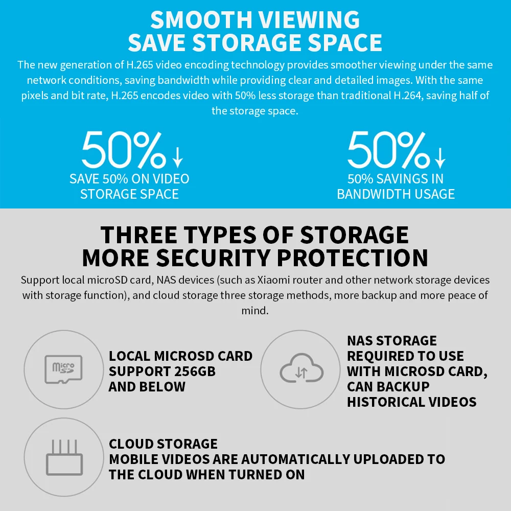 Xiaomi 360° Smart Home Securit - Home Security Camera Xiaomi recension och pris