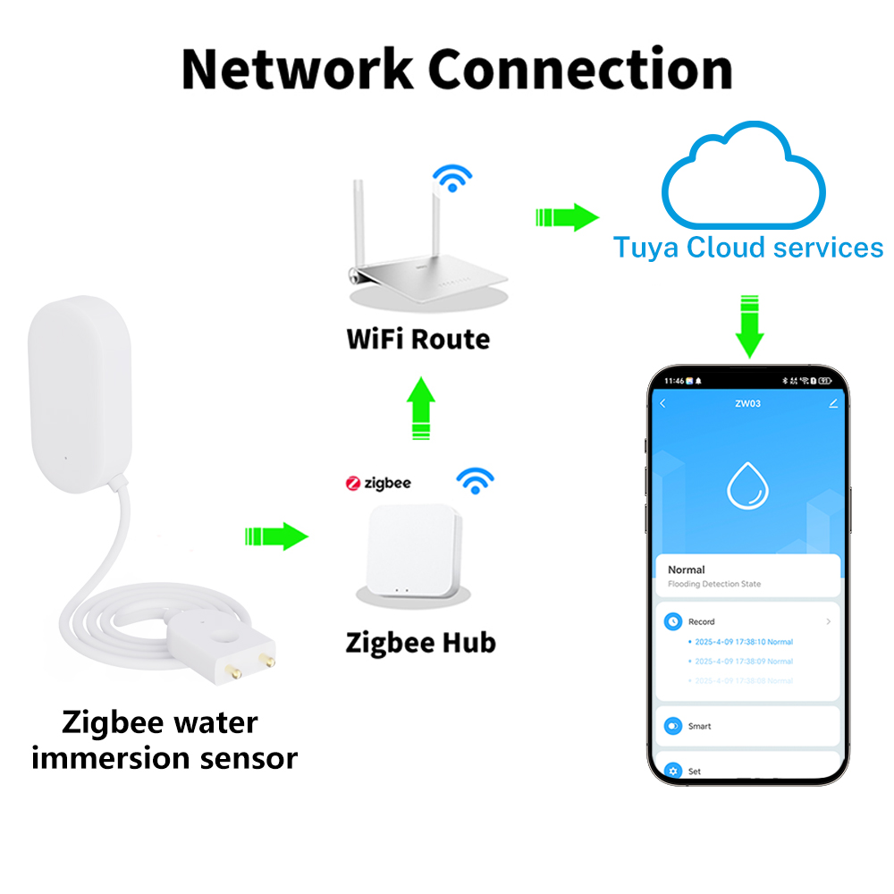 Tuya WiFi ZigBee Water Sensor  - Home Security Guard recension och pris
