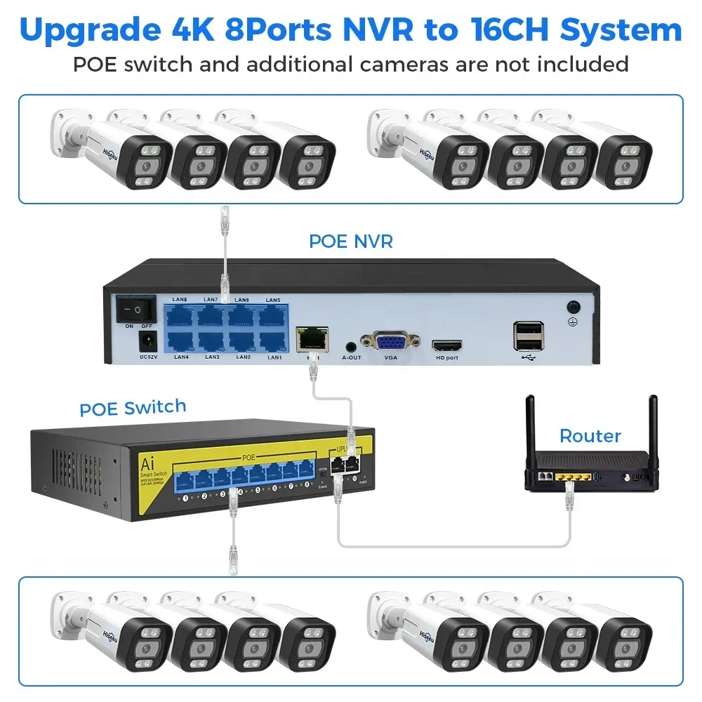 Hiseeu 4K 8channel 8mp Outdoor - Home Security Kit With Camera recension och pris