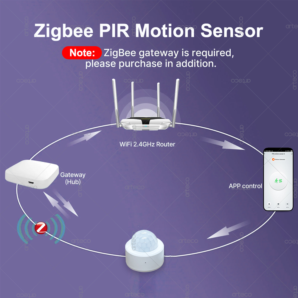 Zigbee 3.0 Mini PIR Motion Sen - Home Security Alarm recension och pris