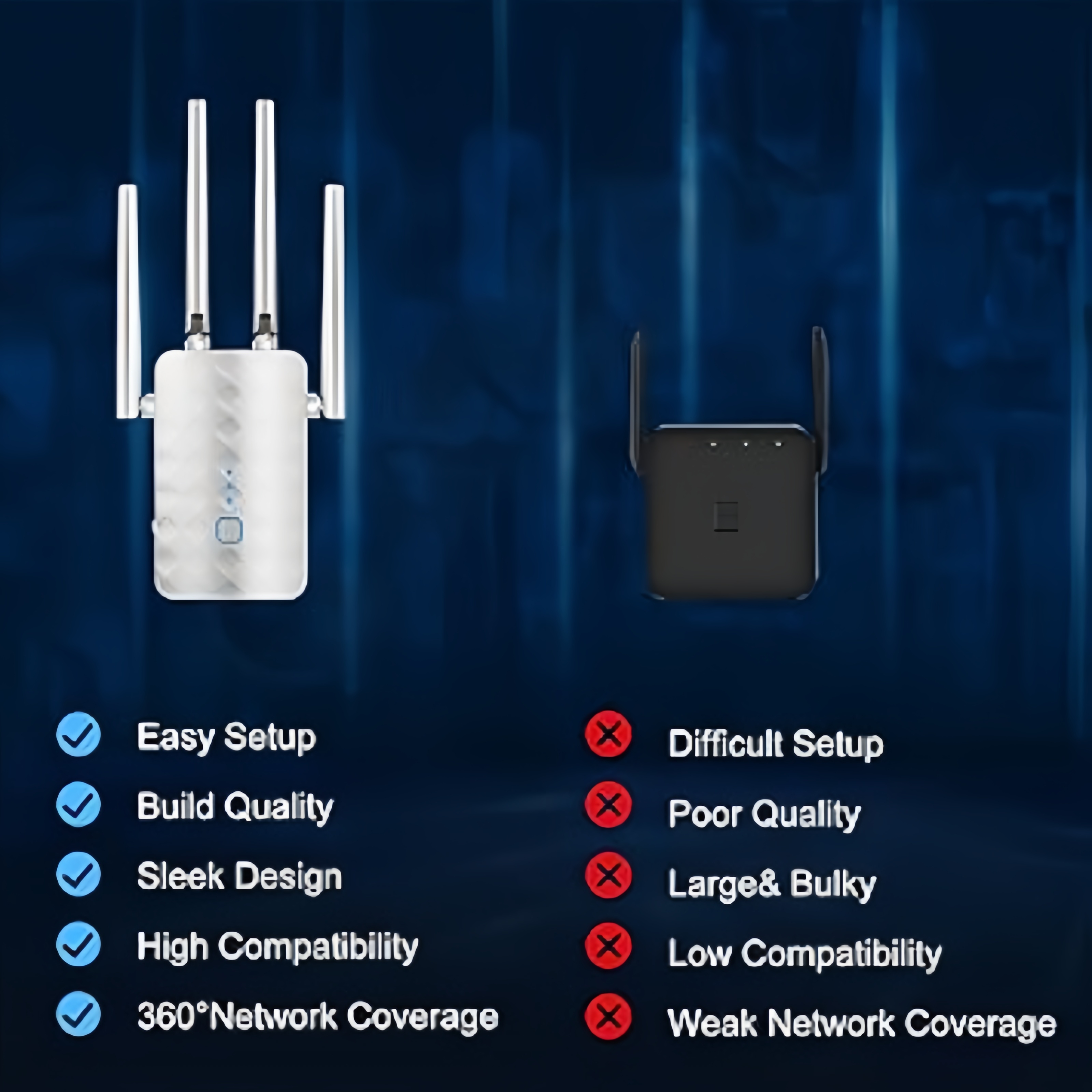 1200Mbps WiFi Repeater Wireles - Home Security Bundle recension och pris