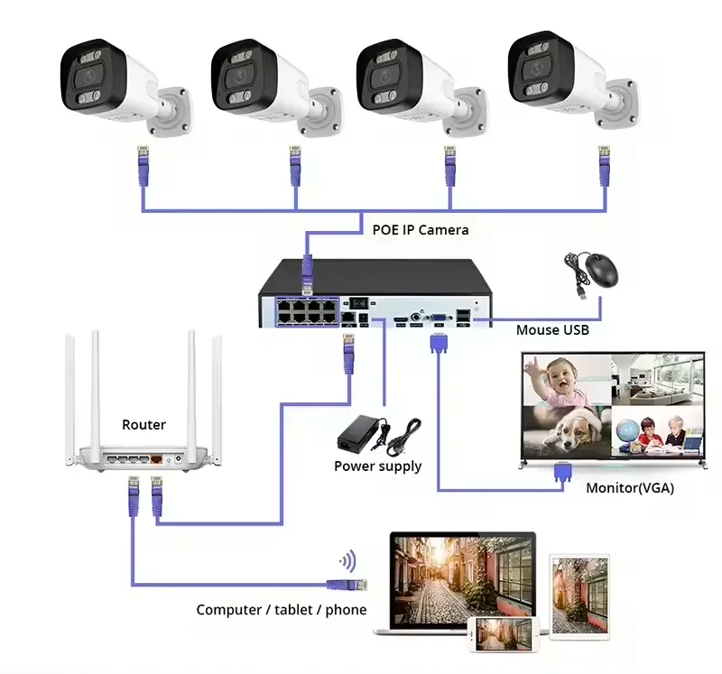 4K PoE Security Camera System  - Home Security Kit With Camera recension och pris